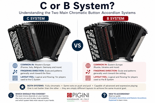 C System vs B System Accordion – What’s the Difference?