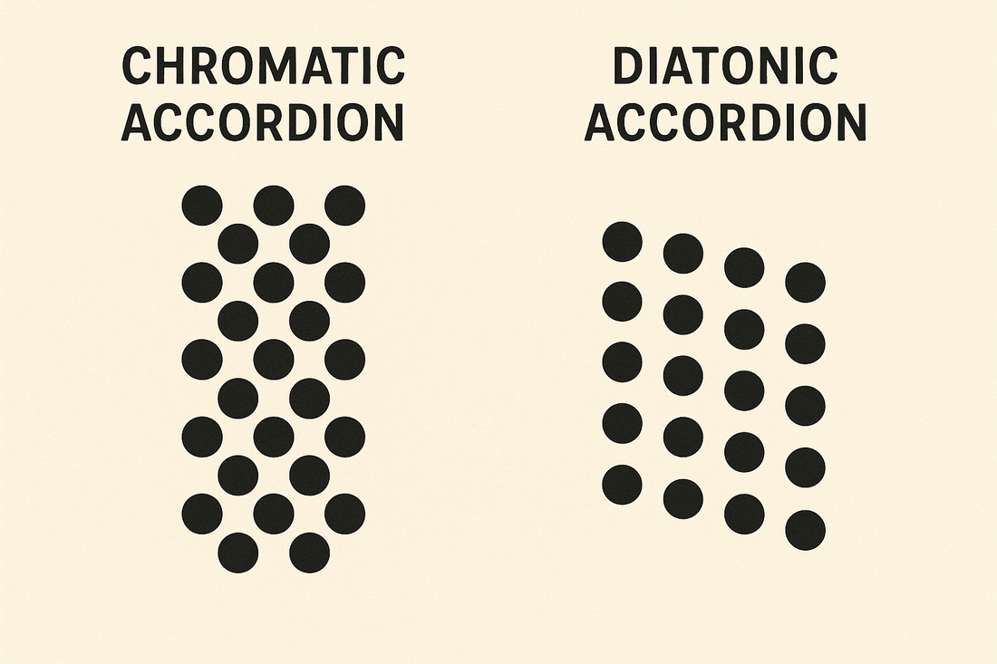 Chromatic Accordions and Diatonic Accordions explained